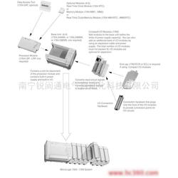 南寧工控系統與裝備產業鏈全景 批發、供應、生產與計算機軟硬件協同發展